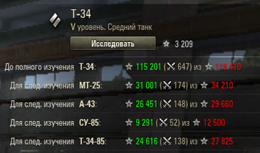 Танкопыт - расчёт количества опыта и боёв до следующего танка в ангаре 0.9.6